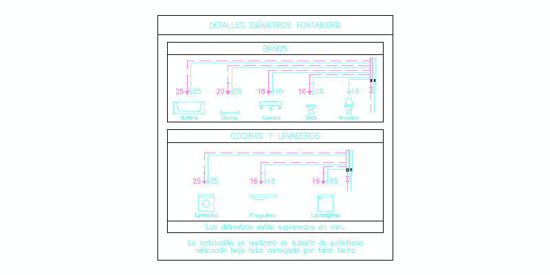Diagram Bathroom Plumbing Outlets Diameters